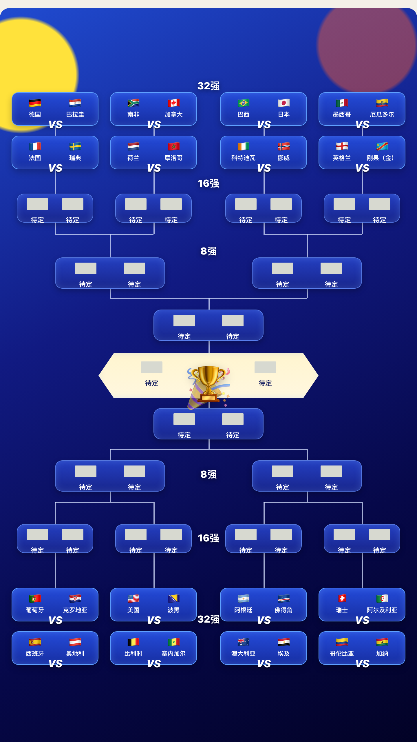 2026 世界杯 32 强对阵图